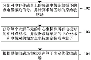 同面阵列电容传感器成像方法