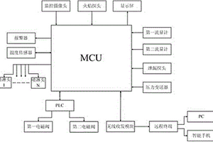 加气站安全调节监控系统