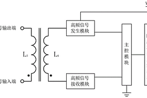 CT二次回路状态的无损检测方法与检测装置