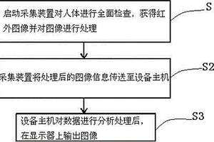 血管疾病诊断系统及方法