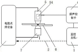 电阻点焊接头质量超声波在线监控系统及方法