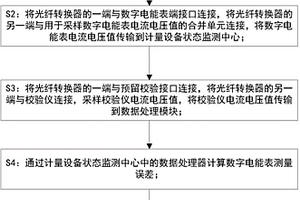 数字电能表在线校验方法