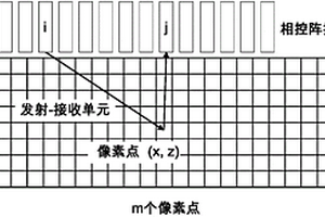 适用于倾斜裂纹定量和成像的超声相对时间传播技术