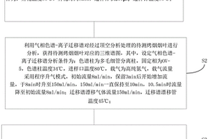 对不同品种烤烟烟叶分类鉴别的方法