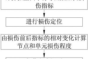 振型加权模态柔度的梁结构损伤识别方法