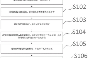基于建模软件技术的装配式冷冻机房的施工方法