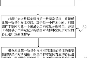 特征选择方法及装置