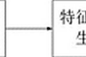 开关设备分合闸线圈匝间绝缘故障诊断特征波形发生装置