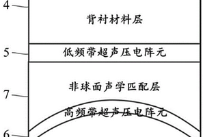 基于堆栈排列的双频长焦深超声换能器