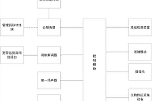基于生物特征识别的无人值守出入口装置