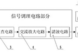 应力波信号调理装置