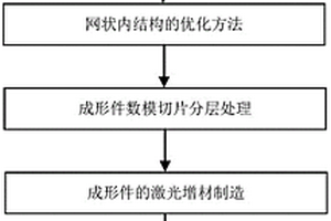 具有优化网状内结构的金属件激光增材制备方法