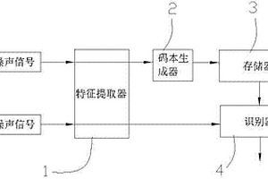 基于排气噪声矢量量化分析的发动机故障诊断方法及装置
