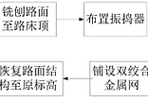 填石路基脱空开裂的处治方法