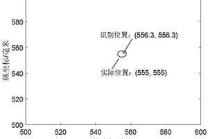 基于导波信号稀疏分解及损伤定位的两阶段损伤位置识别方法