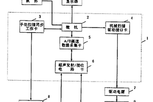 手动和机械扫描超声成像系统