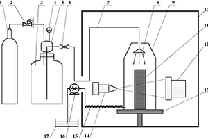 用于低温样品CT扫描的装置及方法