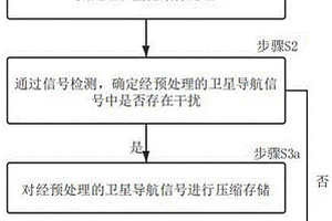 对大容量数据进行压缩存储的方法和系统