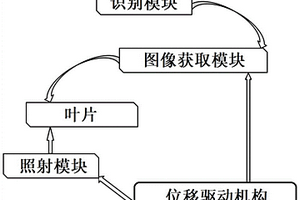风力发电机叶片的无损检测系统及计算机储存介质