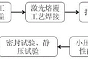 作动筒外筒裂纹修复方法
