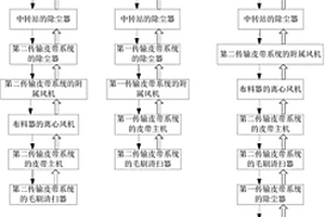 铝电解用氧化铝的气垫带式输送系统的控制方法