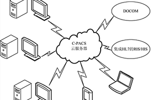 C-PACS分布式医疗影像平台的实现方法