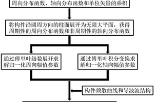 导波激励源特性分析方法