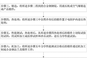 高性能合金钢法兰和锻件及其制造方法