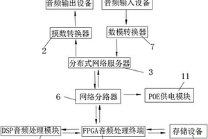 数字音频处理系统