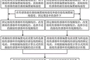 交叉线圈式磁致伸缩扭转导波传感器结构参数的优化方法