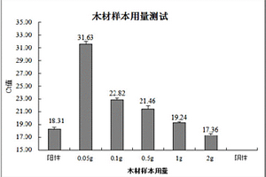 提取基因组DNA的试剂盒