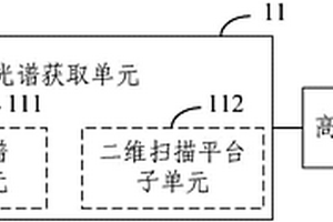 文物无损检测装置
