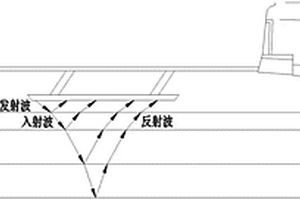 用3D探地雷达评价道路技术状况的方法