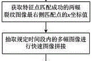 钢梁裂纹的定位方法