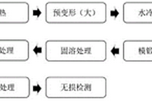 钢铝复合列车车轮制造及装配方法