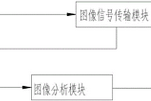 基于人工智能的电视屏及屏组件诊断系统及方法