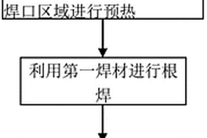 酸性环境碳钢管道焊接施工方法