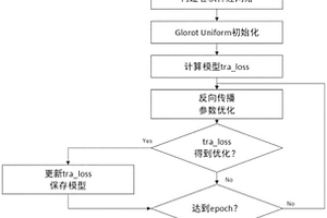 基于卷积神经网络和高光谱技术的柚子粒化分类方法