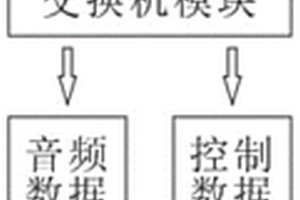 具有音频和控制信号同线传输功能音响系统的使用方法