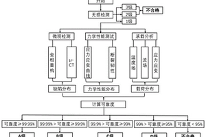 增材制造构件质量评价方法
