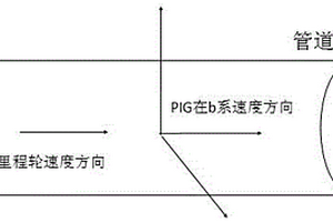 基于校验点的海底管道惯性导航系统的轨迹修正方法