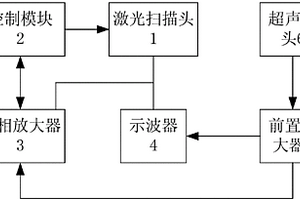 便携式非线性光声成像系统及光声成像方法
