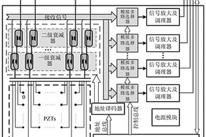 主动式超声导波装置