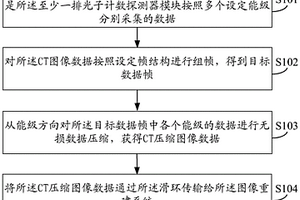 CT图像数据的处理方法及CT成像系统