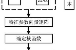 基于支持向量机的钢锭中缺陷超声信号识别方法