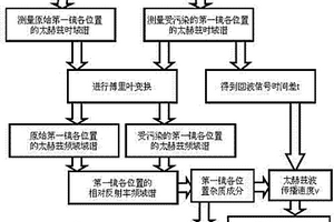 分析聚变装置第一镜杂质沉积层厚度及其结构的方法