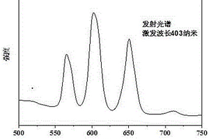钐离子激活的磷酸盐发光陶瓷制备方法与应用