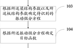 多尺度的复合材料结构局部疲劳评估方法及系统