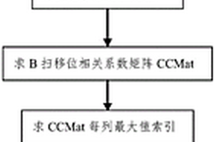 超声信号往复错位智能识别及信号校准方法