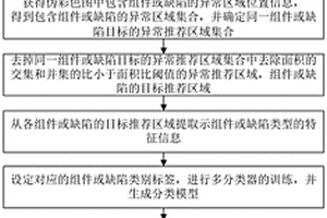 基于异构场信号的管道多组件识别方法